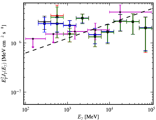 Spectra for 1FGL_J1823.5-3454