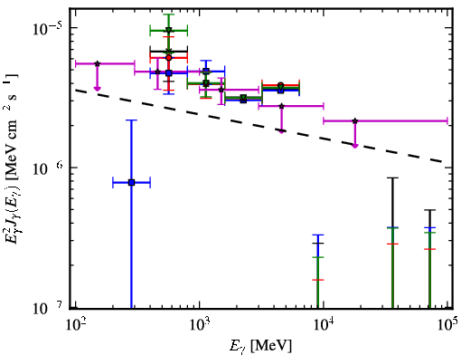Spectra for 1FGL_J1824.5-2449