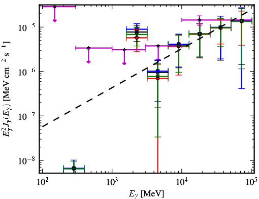 Spectra for 1FGL_J1825.7-1410c