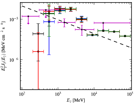 Spectra for 1FGL_J1829.6-1006c