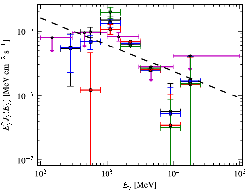 Spectra for 1FGL_J1830.1-0425