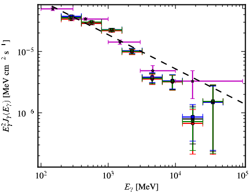 Spectra for 1FGL_J1833.6-2103