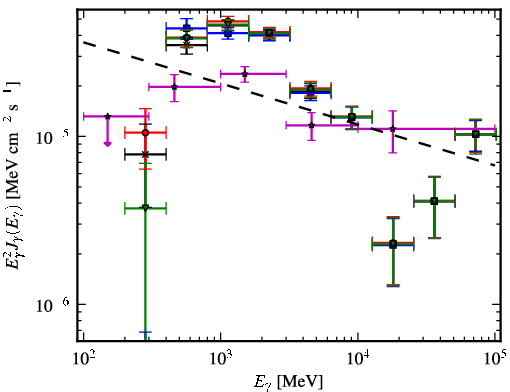 Spectra for 1FGL_J1834.3-0842c