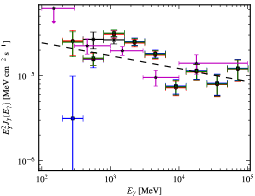 Spectra for 1FGL_J1837.5-0659c