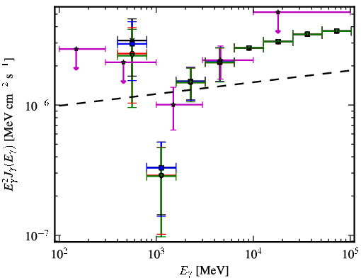 Spectra for 1FGL_J1838.6+4756