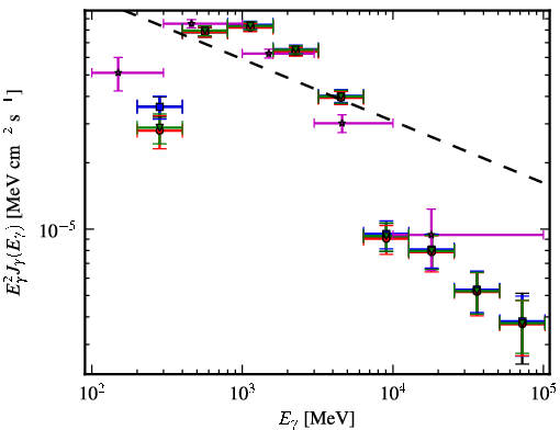 Spectra for 1FGL_J1839.1-0543c