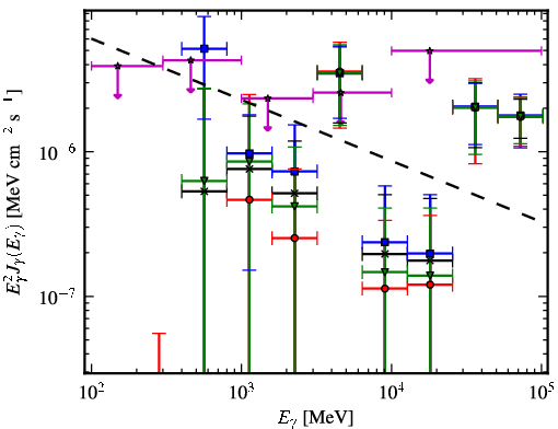 Spectra for 1FGL_J1842.0-1409