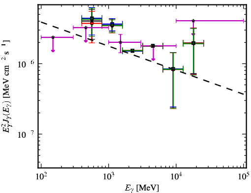 Spectra for 1FGL_J1844.1+1547