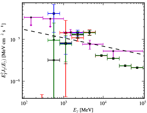 Spectra for 1FGL_J1844.2-0342c