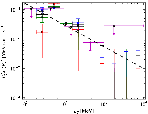 Spectra for 1FGL_J1845.9-1133