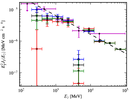 Spectra for 1FGL_J1846.0-0831