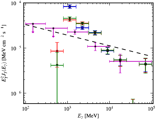 Spectra for 1FGL_J1848.1-0145c