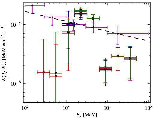Spectra for 1FGL_J1849.0-0055c