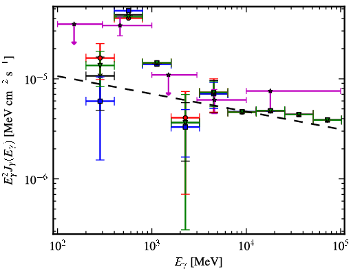 Spectra for 1FGL_J1849.7-0121c