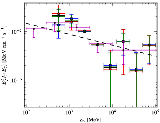 Spectra for 1FGL_J1850.2-0019c