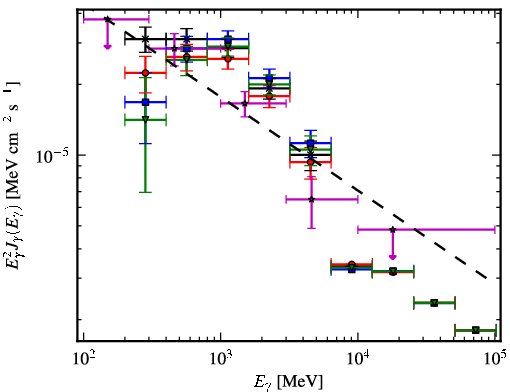Spectra for 1FGL_J1857.9+0352c