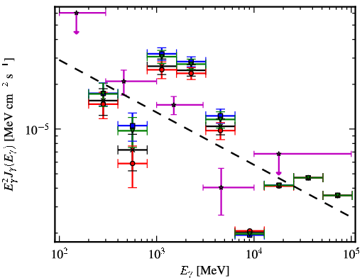 Spectra for 1FGL_J1902.3+0503c