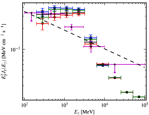 Spectra for 1FGL_J1906.6+0716c