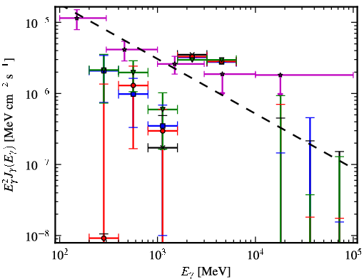 Spectra for 1FGL_J1907.4-0358