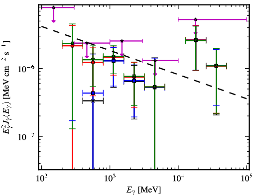 Spectra for 1FGL_J1913.2-0744