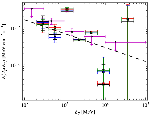 Spectra for 1FGL_J1913.7+1007c