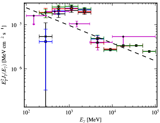 Spectra for 1FGL_J1916.0+1110c