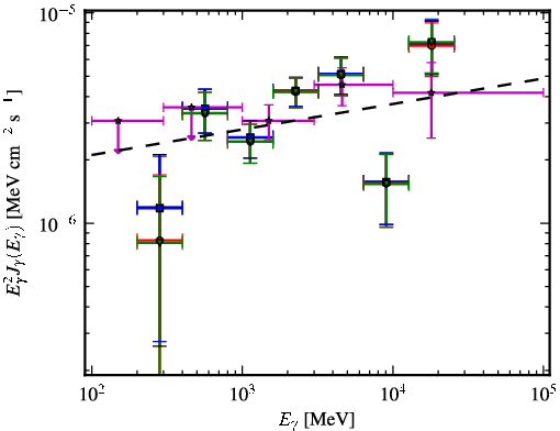 Spectra for 1FGL_J1917.7-1922