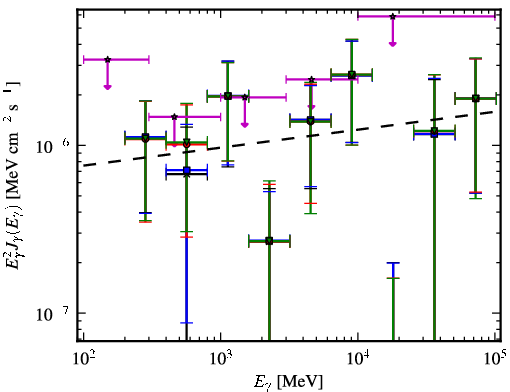 Spectra for 1FGL_J1921.1-1234