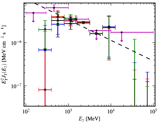 Spectra for 1FGL_J1921.2+0132