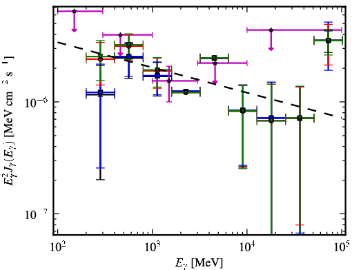 Spectra for 1FGL_J1925.1-1018
