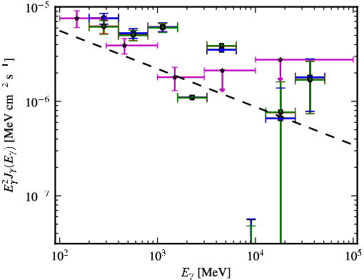 Spectra for 1FGL_J1925.2-2919