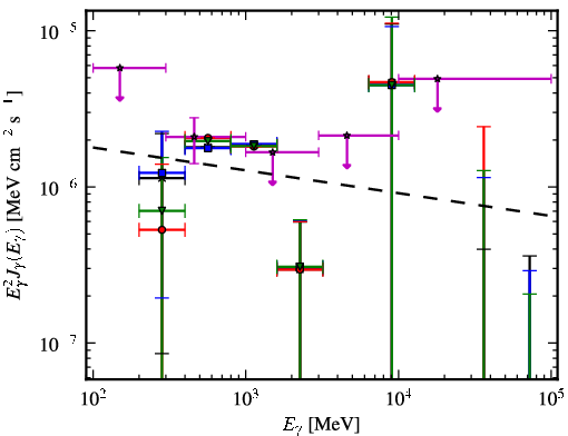 Spectra for 1FGL_J1925.4-3811