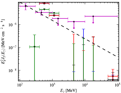 Spectra for 1FGL_J1927.3-7932c