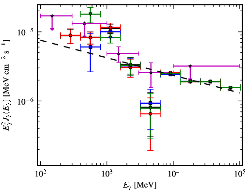 Spectra for 1FGL_J1938.2+2125c