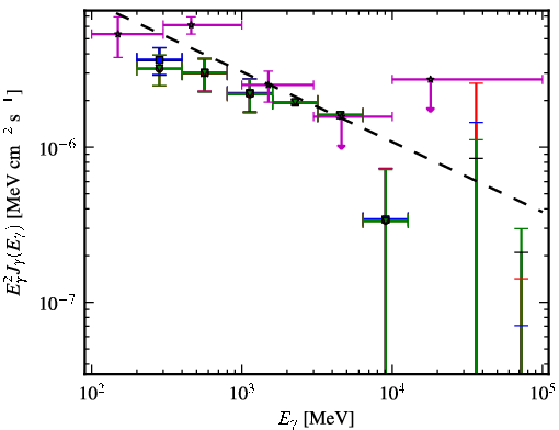 Spectra for 1FGL_J1938.2-3957