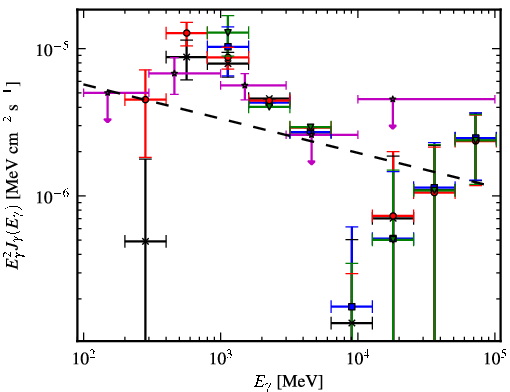 Spectra for 1FGL_J1943.4+2340c