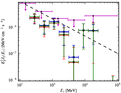 Spectra for 1FGL_J1945.0-0724c