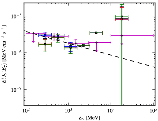 Spectra for 1FGL_J1946.7-5404