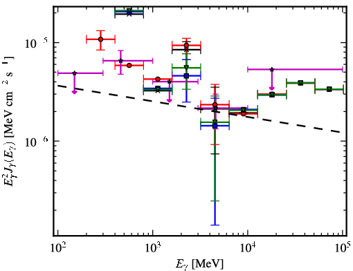 Spectra for 1FGL_J1948.6+2437