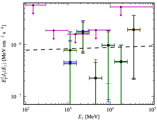 Spectra for 1FGL_J1950.0+0904