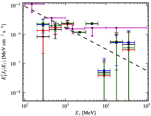 Spectra for 1FGL_J1950.4+1226