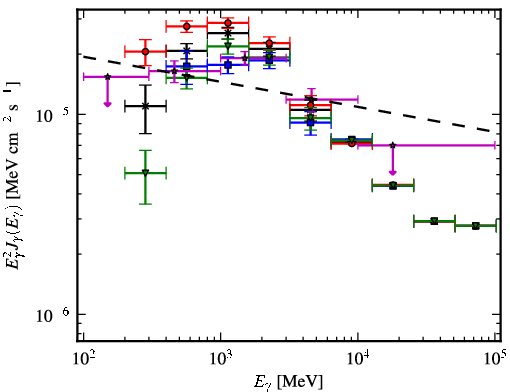 Spectra for 1FGL_J1954.3+2836