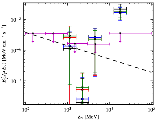 Spectra for 1FGL_J1956.2-0238