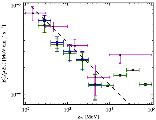 Spectra for 1FGL_J1958.4-3847