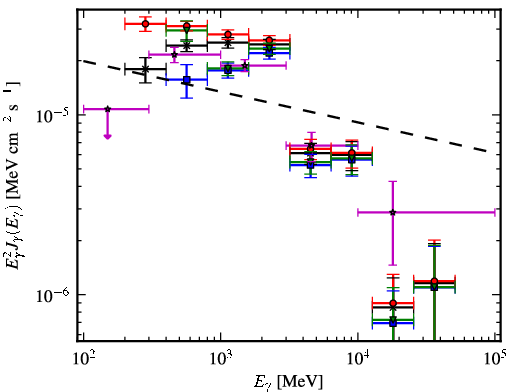 Spectra for 1FGL_J1958.6+2845