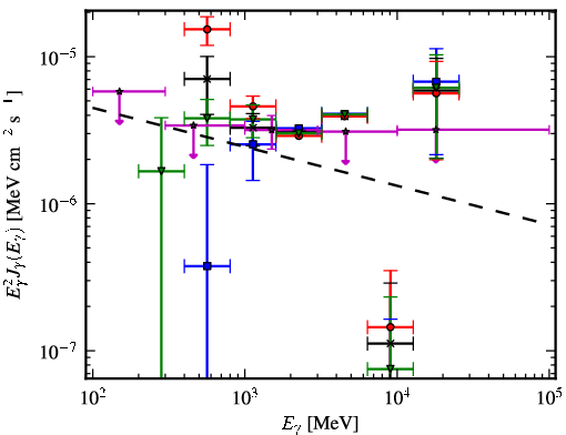 Spectra for 1FGL_J1958.9+3459