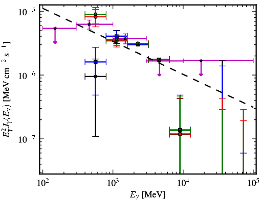 Spectra for 1FGL_J1959.6+2047