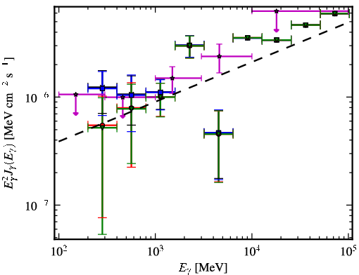 Spectra for 1FGL_J1959.7-4730