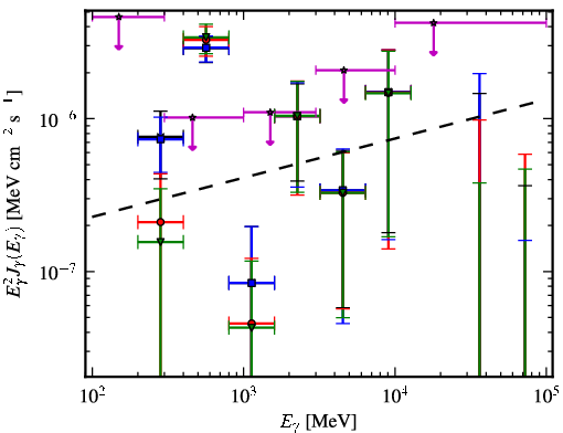Spectra for 1FGL_J2011.4-2903