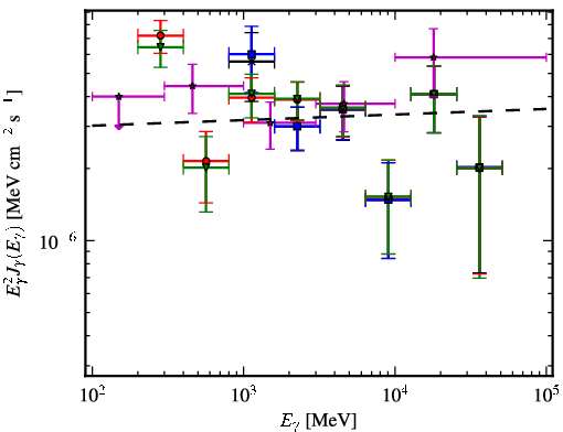 Spectra for 1FGL_J2012.2+4629